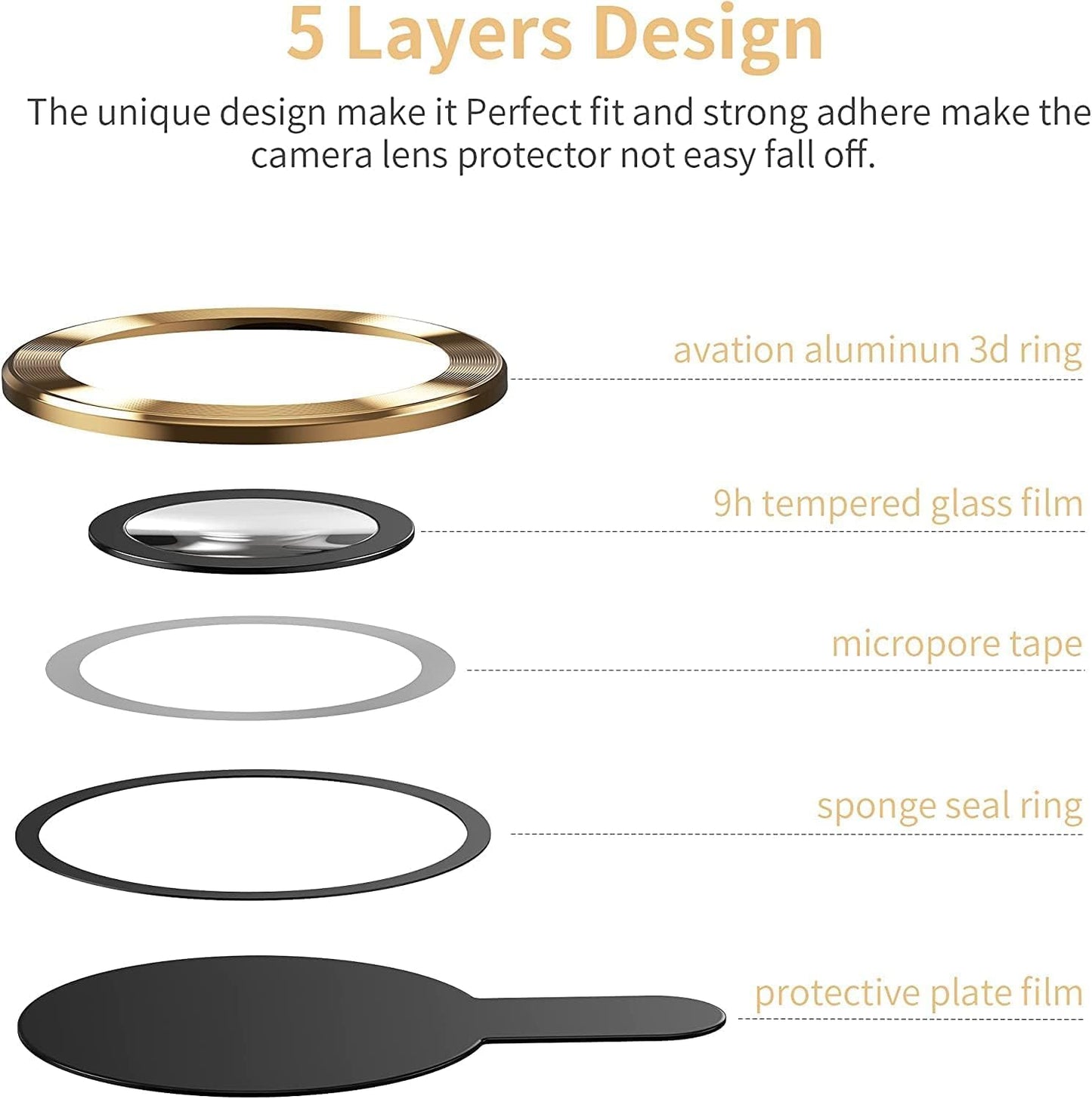Camera Lens Protector for iPhone Models